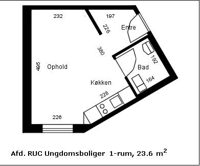 RUC Ungdomsboliger